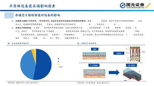 国元证券深度解析 半导体设备投资地图——聚焦计算机软硬件及辅助设备