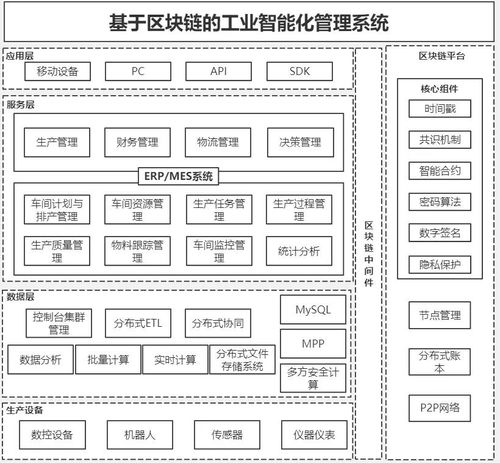 图解区块链技术及其应用 从底层原理到软硬件生态