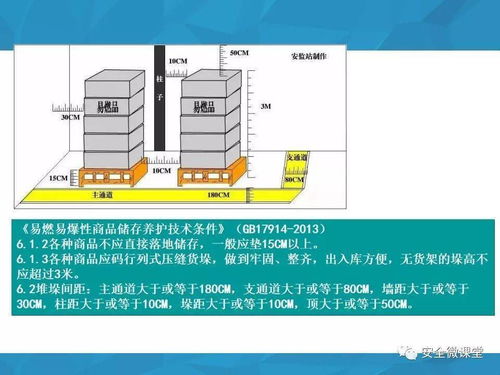 特种设备检验周期与隐患排查标准对照（2019年安全微课堂计算机软硬件及辅助设备版）